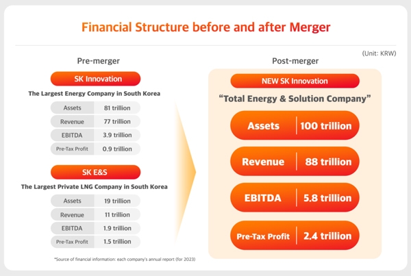 資產(chǎn)規(guī)模超5250億!全球第四大動力電池宣布合并計劃