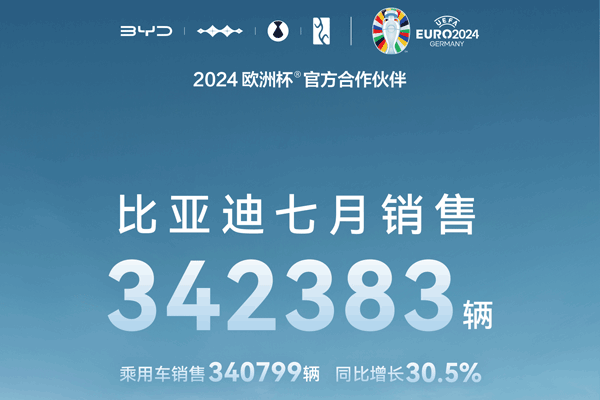 比亞迪前7月動力及儲能電池裝機近90GWh，又一電池項目簽約！