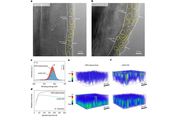 中科院物理所等利用新型電解液開發出長壽命鋰金屬軟包電池