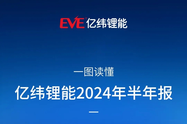 儲(chǔ)能電池出貨量趕超動(dòng)力電池!億緯鋰能中報(bào)還有哪些看點(diǎn)?