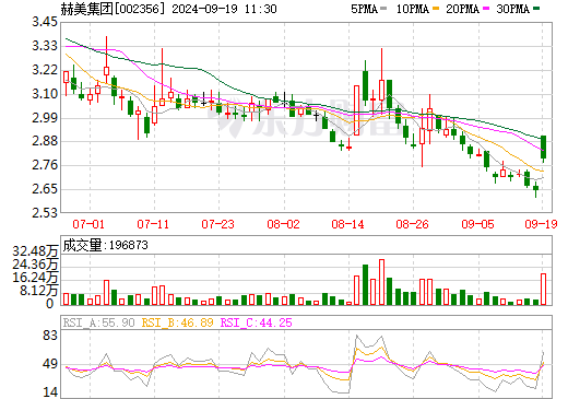 含儲能設(shè)施等!這一上市公司擬逾31億元跨界投建新能源項目