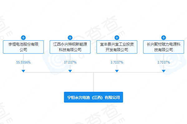 注冊資本超1億元！永興材料、天力鋰能等在江西成立電池公司