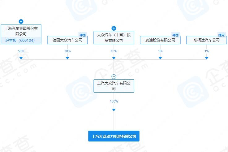 這一電池企業(yè)高層調整 陶海龍接任法定代表人