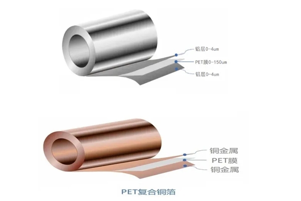 總投資25億元！諾德股份復合集流體項目取得重大突破