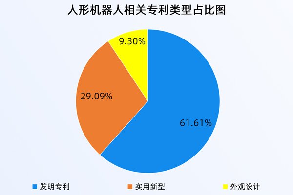 人形機器人相關專利超千項 2024年申請量漲超200%