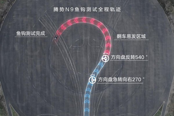 騰勢N9魚鉤測試180km/h，下一個挑戰(zhàn)更高速度會是誰？