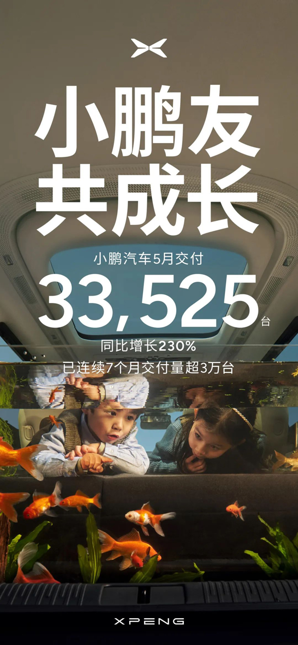 5月小鵬汽車交付新車33,525臺 同比增長230%