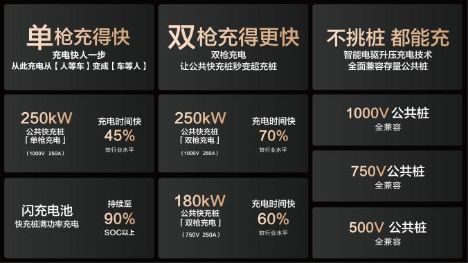 比亞迪官宣合作共建15000座兆瓦閃充樁