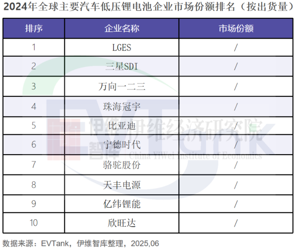 中國汽車低壓鋰電池行業(yè)發(fā)展白皮書（2025年）