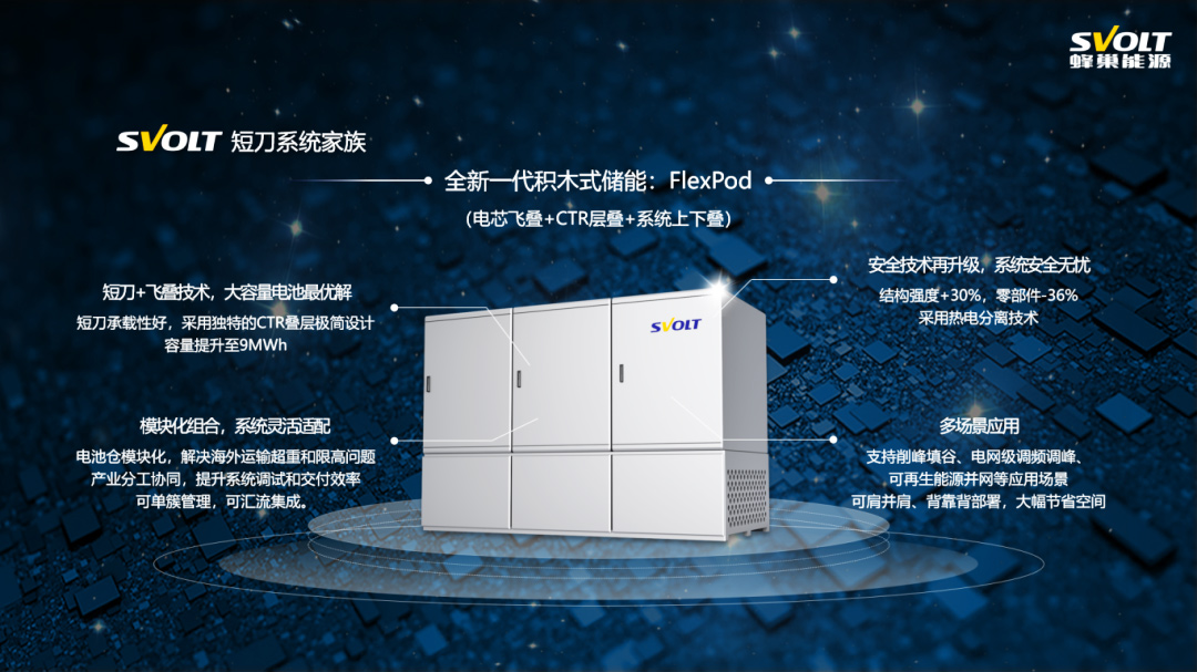 蜂巢能源FlexPod積木式儲能系統 蜂巢能源FlexPod積木式儲能系統
