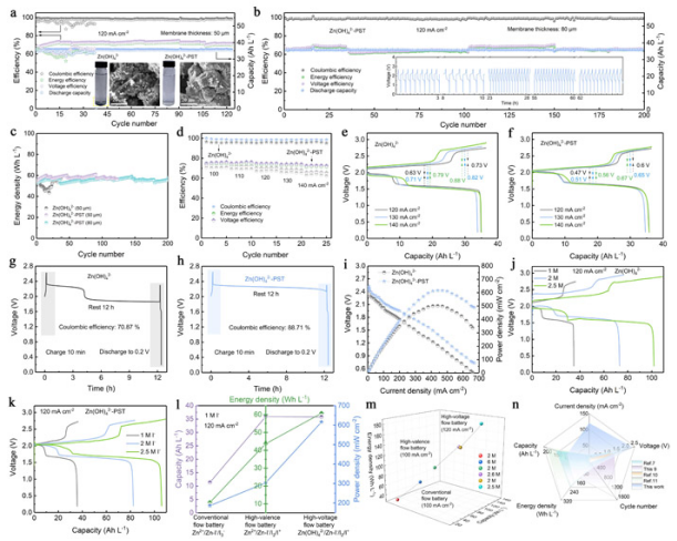 堿性鋅碘液流電池綜合性能 堿性鋅碘液流電池綜合性能