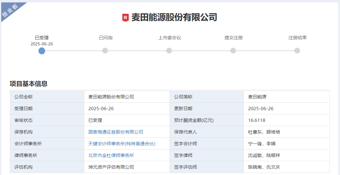 麥田能源深交所創(chuàng)業(yè)板IPO獲受理