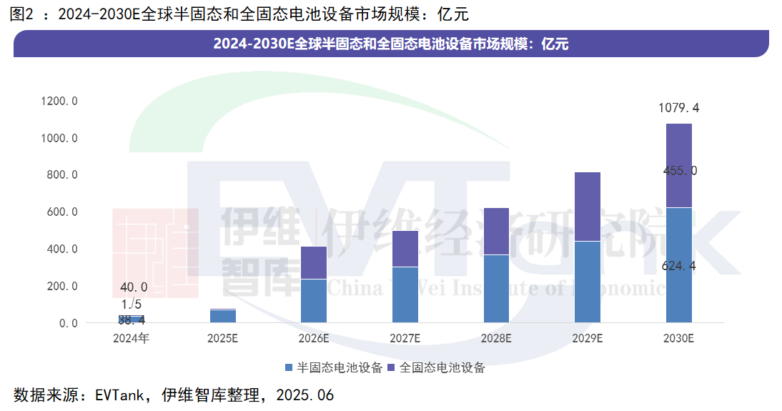 中國固態電池設備行業發展白皮書(2025年) 中國固態電池設備行業發展白皮書(2025年)