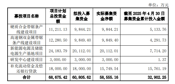 泰嘉股份相關(guān)募投項(xiàng)目