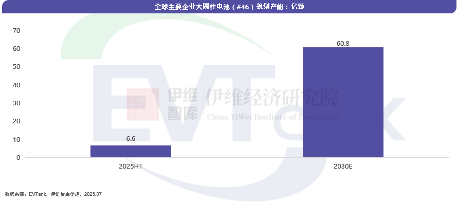 中國大圓柱鋰離子電池行業發展白皮書（2025年）