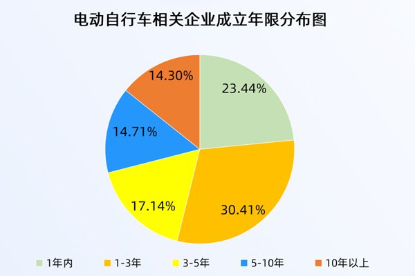 30余輛電動車“火燒連營”！上半年已注冊12.3萬家相關企業
