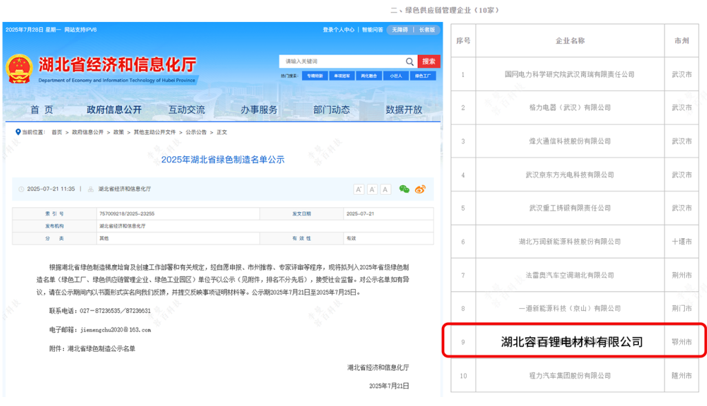 湖北容百再攬兩項省級榮譽 湖北容百再攬兩項省級榮譽