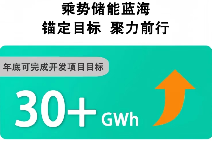 贛鋒鋰業在深圳成立新公司 山西20億儲能項目已開工