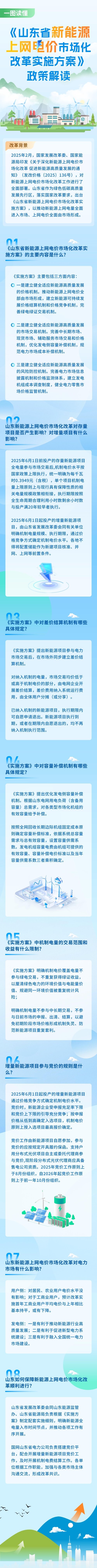 山東省新能源上網電價市場化改革實施方案 山東省新能源上網電價市場化改革實施方案