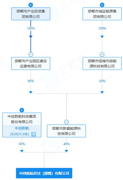 中創(chuàng)新航科技(邯鄲)有限公司 中創(chuàng)新航科技(邯鄲)有限公司
