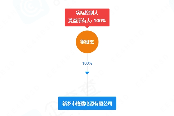 年產(chǎn)4600萬只電池！格瑞電源河南新鄉(xiāng)項(xiàng)目迎新動(dòng)態(tài)