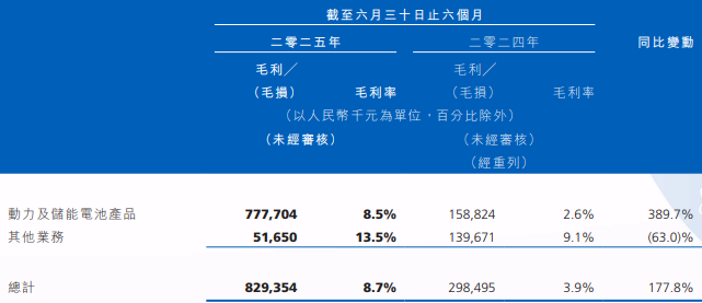 瑞浦蘭鈞2025年上半年業(yè)績(jī)公告 瑞浦蘭鈞2025年上半年業(yè)績(jī)公告