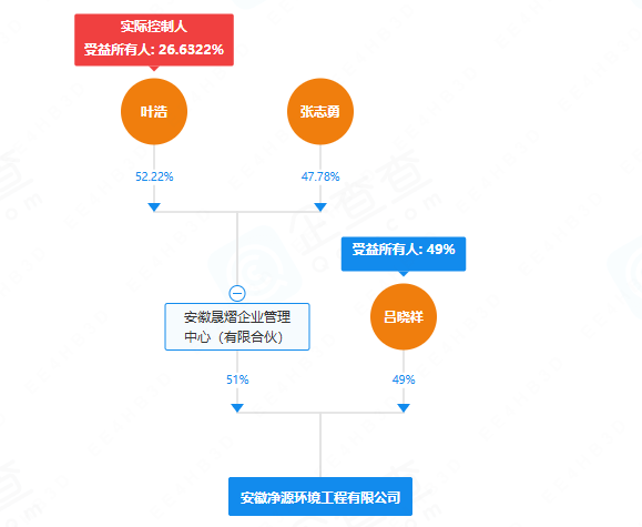 安徽凈源環境工程有限公司