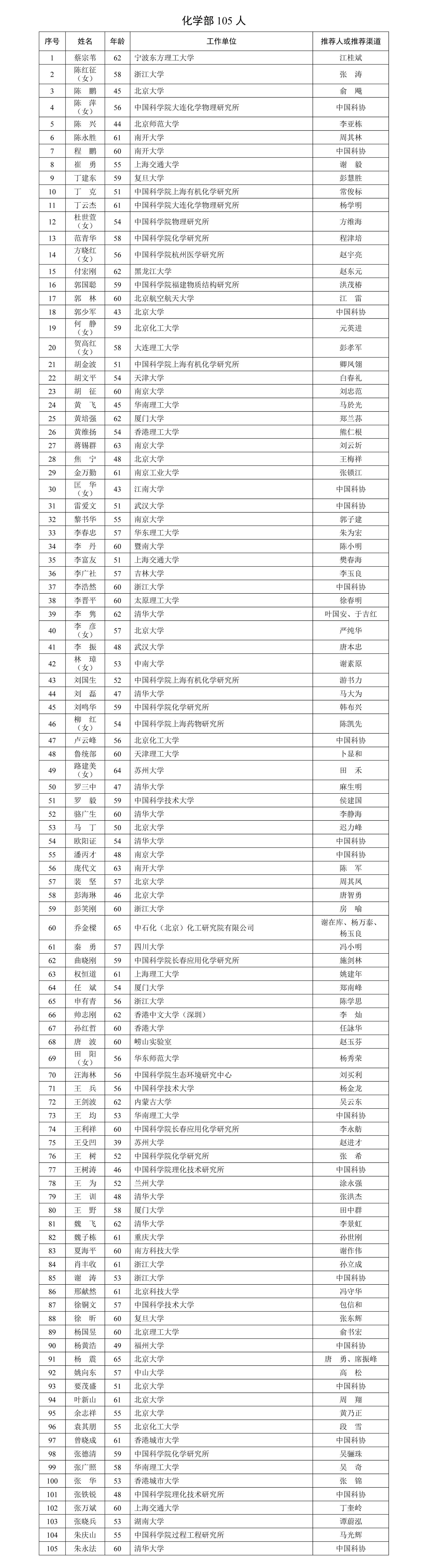 2025年中國科學院院士增選有效候選人名單