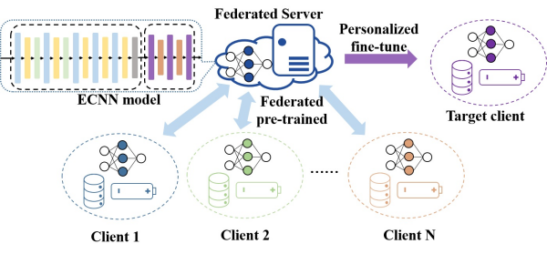 圖/中國科學院大連化學物理研究所 圖/中國科學院大連化學物理研究所