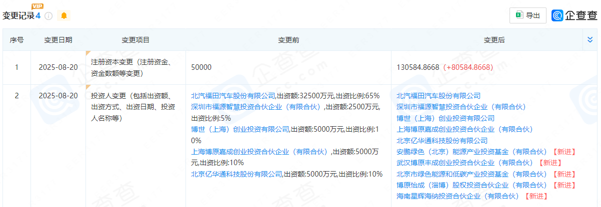 卡文新能源 卡文新能源