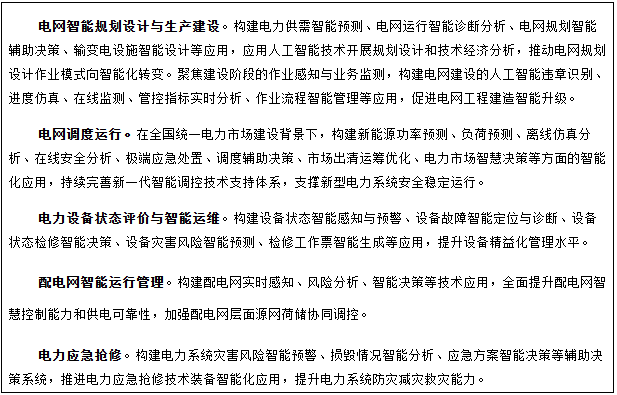 專欄1  人工智能+電網典型應用場景