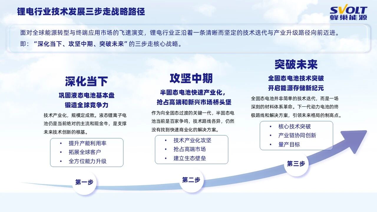 蜂巢能源電池技術