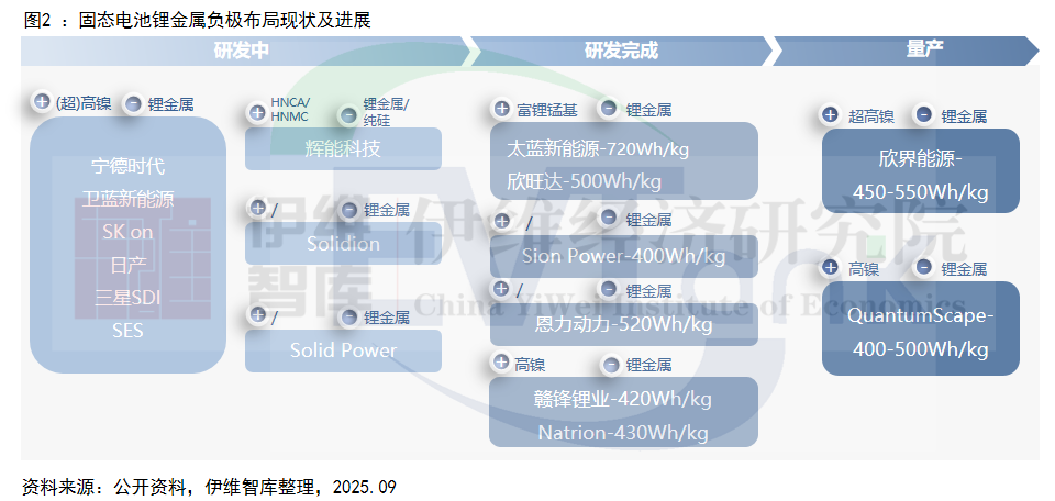 中國金屬鋰行業(yè)發(fā)展白皮書(2025年) 中國金屬鋰行業(yè)發(fā)展白皮書(2025年)