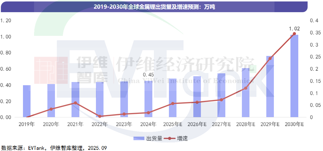 中國金屬鋰行業(yè)發(fā)展白皮書(2025年) 中國金屬鋰行業(yè)發(fā)展白皮書(2025年)