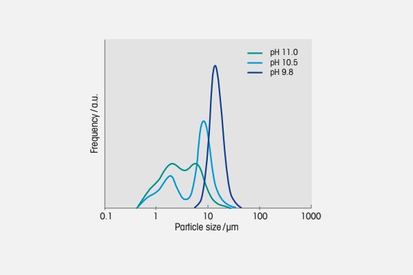 如何在工藝?yán)镒黾臃ǎ屓牧仙韮r(jià)倍增？