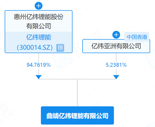 億緯鋰能 億緯鋰能
