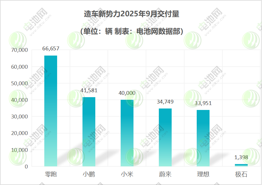 造車新勢力 造車新勢力