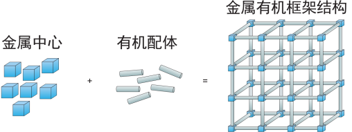 圖1 | MOF示意圖 圖1 | MOF示意圖