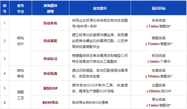 裝備研發設計提效實例——海葵ICAD讓設計效率起飛 裝備研發設計提效實例——海葵ICAD讓設計效率起飛