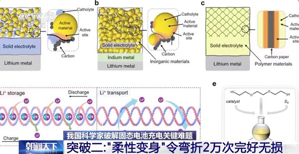 固態電池新突破！新能源車續航有望翻倍！