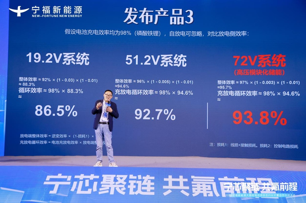 氟芯電池新品發布會