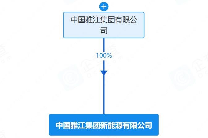 中國雅江集團在西藏成立新能源公司 注冊資本10億元