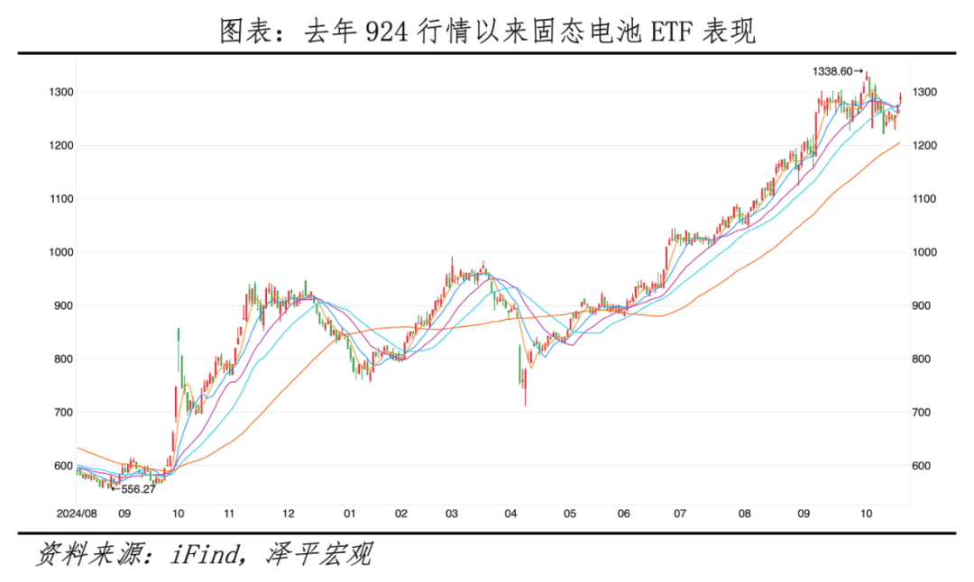 任澤平：固態電池是吹牛炒概念還是技術革命？