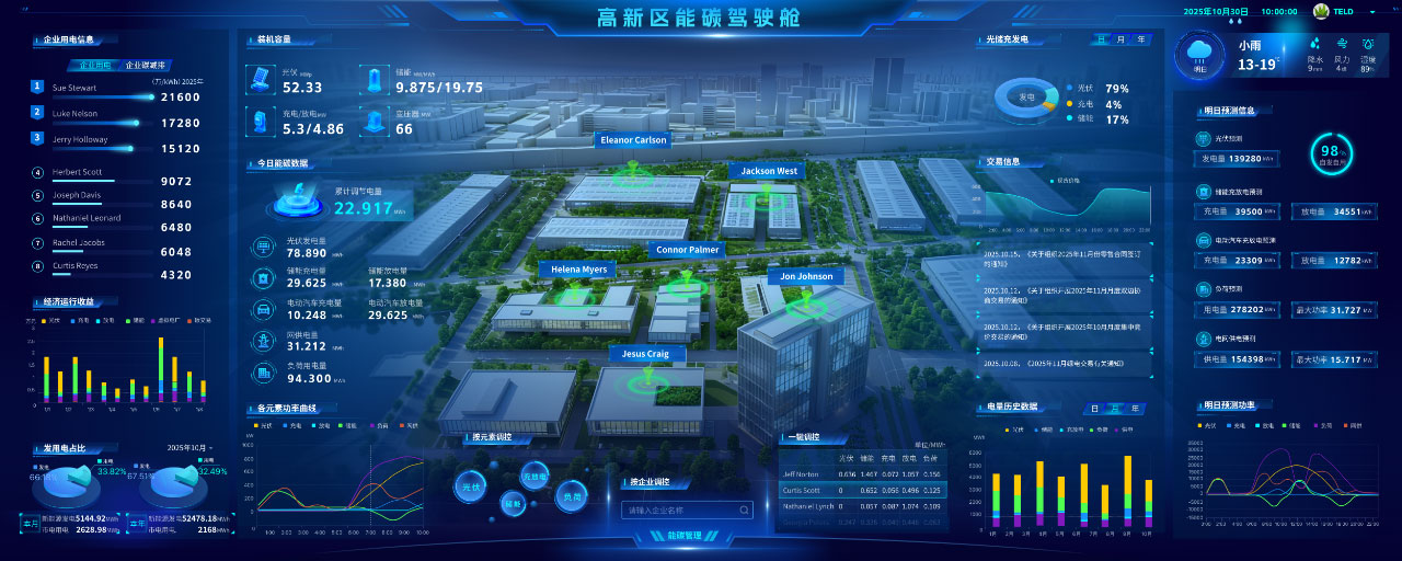 六大充電網新品齊發 特來電技術創新引領時代需求