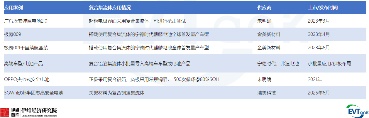 復(fù)合集流體 復(fù)合集流體