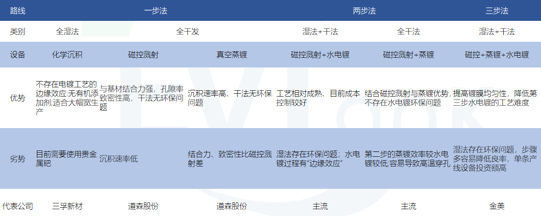 復(fù)合集流體 復(fù)合集流體