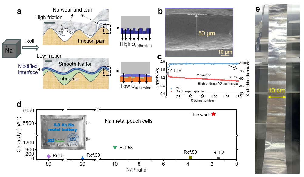 鈉電成果榮登Nature Synthesis