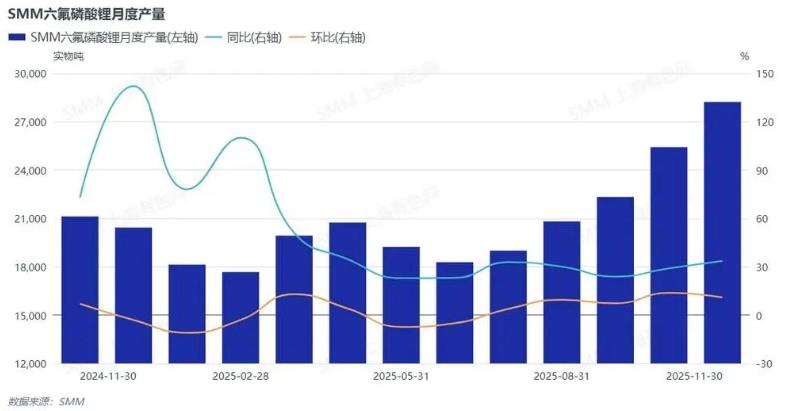 六氟磷酸鋰 六氟磷酸鋰