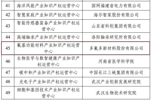 國(guó)家知識(shí)產(chǎn)權(quán)局