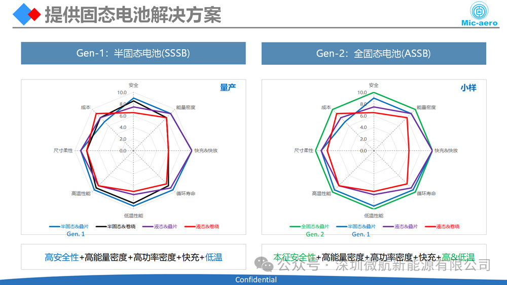全固態電池量產目標錨定2030年!微航新能源正式啟幕 全固態電池量產目標錨定2030年!微航新能源正式啟幕